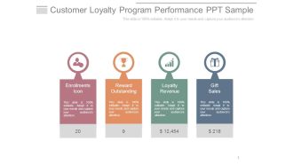 Customer Loyalty Program Performance Ppt Sample