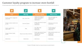 Customer Loyalty Program To Increase Store Footfall Formats PDF