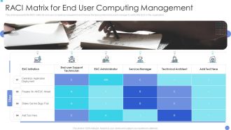 Customer Mesh Computing IT Raci Matrix For End User Computing Management Designs PDF
