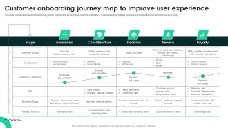 Customer Onboarding Journey Map To Improve User Experience Designs PDF