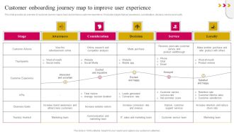 Customer Onboarding Journey Map To Improve User Experience Slides PDF