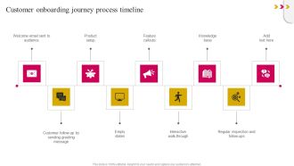 Customer Onboarding Journey Process Timeline Template PDF