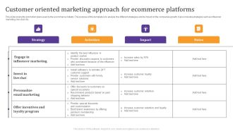 Customer Oriented Marketing Approach For Ecommerce Platforms Elements PDF