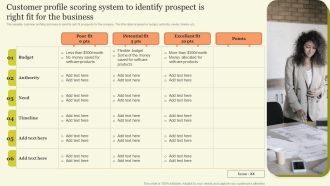 Customer Profile Scoring System To Identify Prospect Is Right Fit For The Business Slides PDF