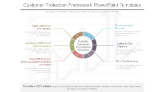 Customer Protection Framework Powerpoint Templates