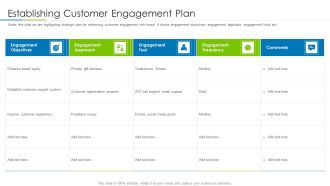 Customer Rapport Strategy To Build Loyal Client Base Establishing Customer Engagement Plan Elements PDF