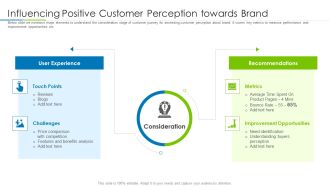 Customer Rapport Strategy To Build Loyal Client Base Influencing Positive Customer Perception Towards Sample PDF