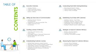 Customer Rapport Strategy To Build Loyal Client Base Table Of Contents Themes PDF