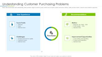 Customer Rapport Strategy To Build Loyal Client Base Understanding Customer Purchasing Problems Clipart PDF