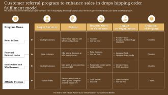 Customer Referral Program To Enhance Sales In Drops Hipping Order Fulfilment Model Template PDF
