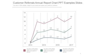Customer Referrals Annual Report Chart Ppt Examples Slides