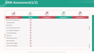 Customer Relationship Management Action Plan CRM Assessment Gride Formats PDF