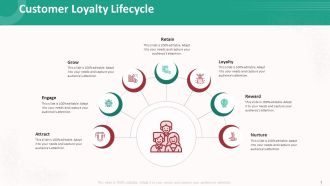 Customer Relationship Management Action Plan Customer Loyalty Lifecycle Introduction PDF