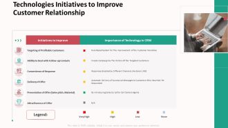 Customer Relationship Management Action Plan Technologies Initiatives To Improve Customer Relationship Portrait PDF
