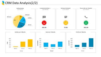 Customer Relationship Management CRM Data Analysis Activities Ppt File Format PDF