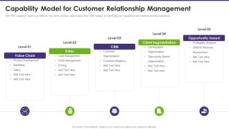 Customer Relationship Management Capability Model For Customer Relationship Summary PDF