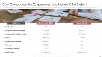 Customer Relationship Management Cost Comparison For On Premises And Hosted CRM System Ideas PDF