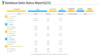 Customer Relationship Management Database Sales Status Report Deal Size Topics PDF