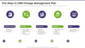Customer Relationship Management Five Steps In Crm Change Management Plan Themes PDF