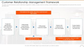 Customer Relationship Management Framework Retail Store Positioning Ppt Outline Master Slide PDF