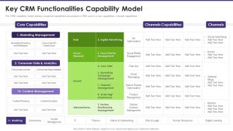 Customer Relationship Management Key Crm Functionalities Capability Model Clipart PDF