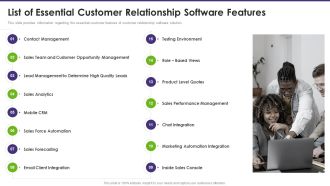 Customer Relationship Management List Of Essential Customer Relationship Software Features Information PDF