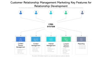 Customer Relationship Management Marketing Key Features For Relationship Development Format PDF