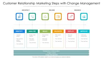 Customer Relationship Management Marketing Steps With Change Management Topics PDF