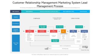 Customer Relationship Management Marketing System Lead Management Process Deck PDF