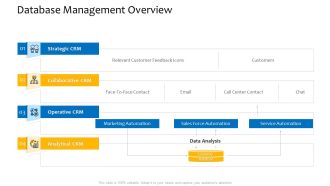 Customer Relationship Management Procedure Database Management Overview Topics PDF