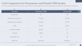Customer Relationship Management Software Cost Comparison For Onpremises And Hosted CRM System Mockup PDF