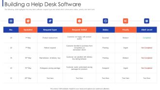 Customer Relationship Strategy For Building Loyalty Building A Help Desk Software Graphics PDF