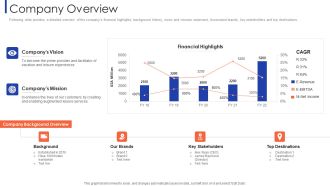 Customer Relationship Strategy For Building Loyalty Company Overview Structure PDF
