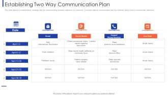 Customer Relationship Strategy For Building Loyalty Establishing Two Way Communication Plan Pictures PDF