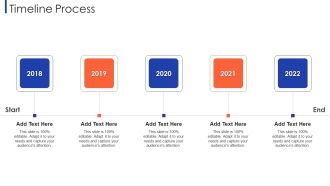 Customer Relationship Strategy For Building Loyalty Timeline Process Pictures PDF