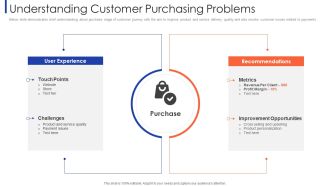 Customer Relationship Strategy For Building Loyalty Understanding Customer Purchasing Problems Formats PDF