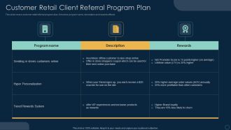 Customer Retail Client Referral Program Plan Ppt Summary Elements PDF