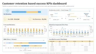 Customer Retention Based Success KPIS Dashboard Ppt PowerPoint Presentation Slides Graphics Pictures PDF