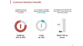 Customer Retention Benefits Ppt PowerPoint Presentation Icon Shapes
