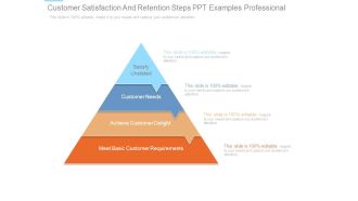 Customer Satisfaction And Retention Steps Ppt Examples Professional