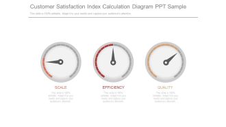 Customer Satisfaction Index Calculation Diagram Ppt Sample