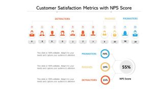 Customer Satisfaction Metrics With NPS Score Ppt PowerPoint Presentation File Example PDF