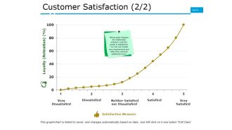 Customer Satisfaction Template 1 Ppt PowerPoint Presentation Icon Grid