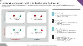 Customer Segmentation And Behavioral Analysis Customer Segmentation Matrix Summary PDF