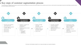 Customer Segmentation And Behavioral Analysis Key Steps Of Customer Segmentation Slides PDF