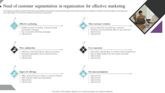 Customer Segmentation And Behavioral Analysis Need Of Customer Segmentation Demonstration PDF