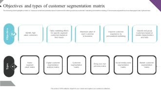 Customer Segmentation And Behavioral Analysis Objectives And Types Of Customer Introduction PDF