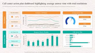 Customer Service Agent Performance Call Center Action Plan Dashboard Highlighting Designs PDF