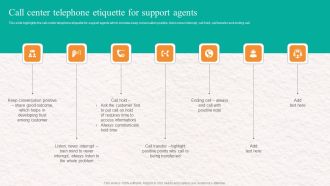 Customer Service Agent Performance Call Center Telephone Etiquette For Support Agents Formats PDF