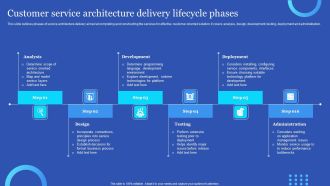 Customer Service Architecture Delivery Lifecycle Phases Download PDF